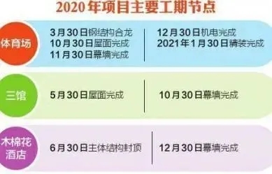 成都大运会主场馆进入钢结构施工，“飞碟”造型显雏形